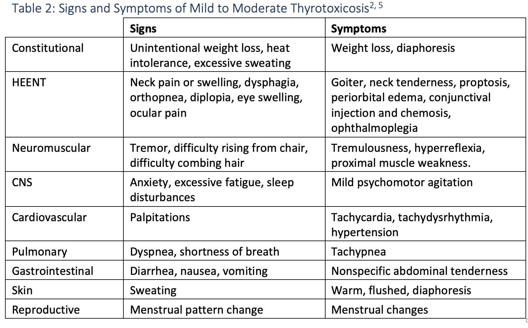 emDOCs.net – Emergency Medicine EducationHyperthyroidism: ED ...