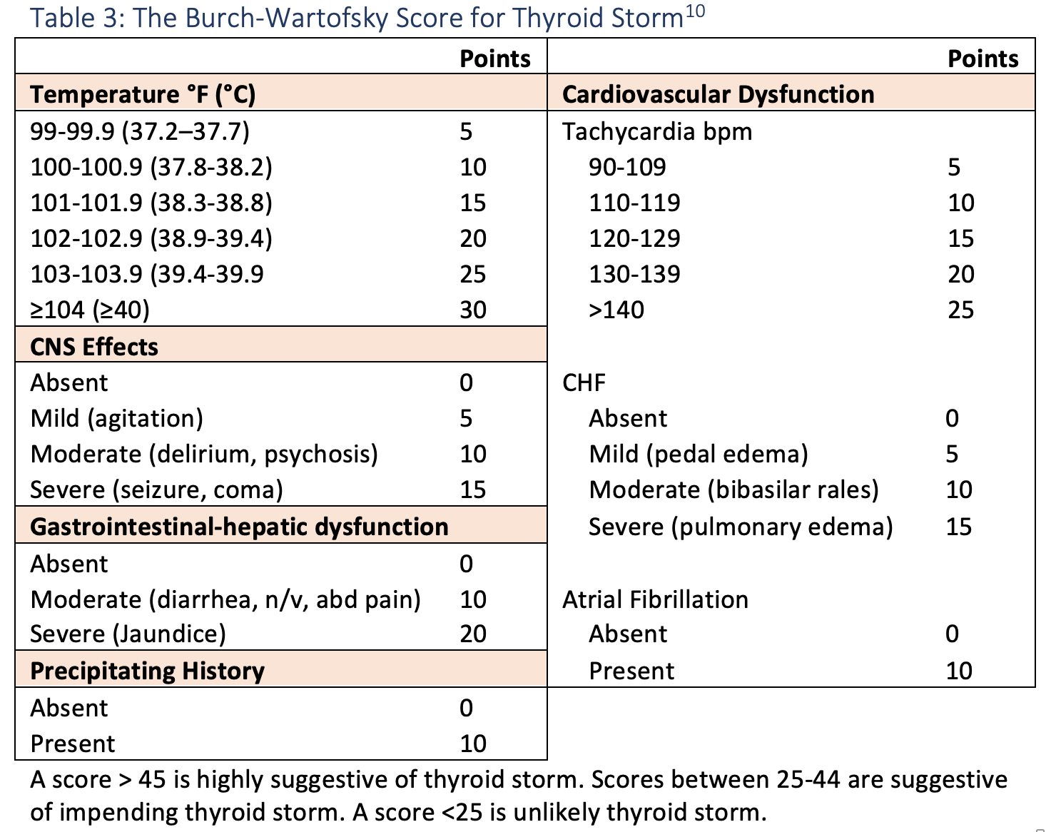 EmDOCs.net – Emergency Medicine EducationHyperthyroidism: ED ...