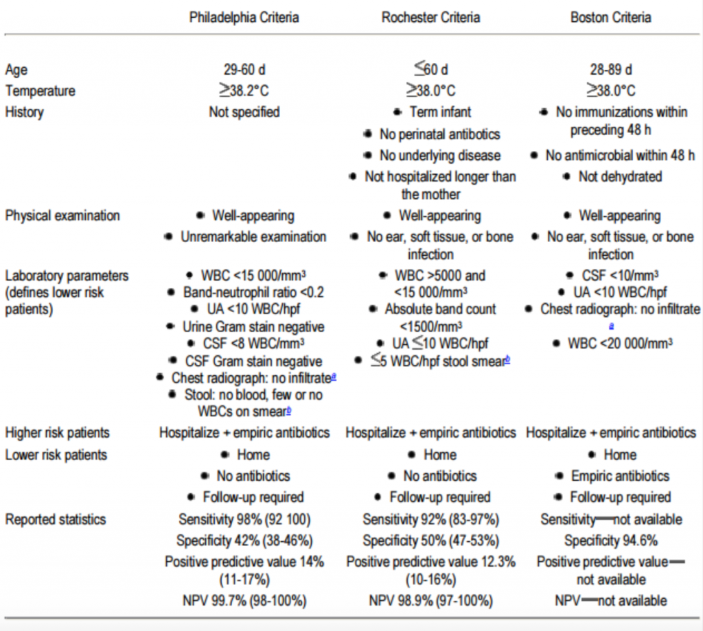 Emergency Medicine EducationSmall Talk Hot Off The