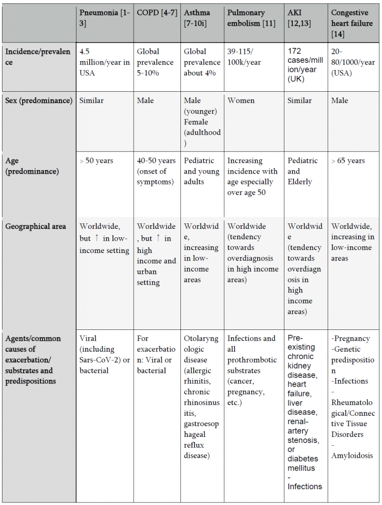 emDOCs.net – Emergency Medicine EducationEpi Table - emDOCs.net ...