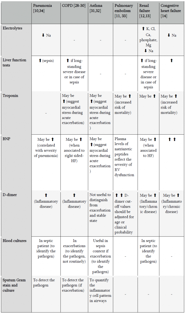 emDOCs.net – Emergency Medicine EducationHeart Failure Mimics: When ...