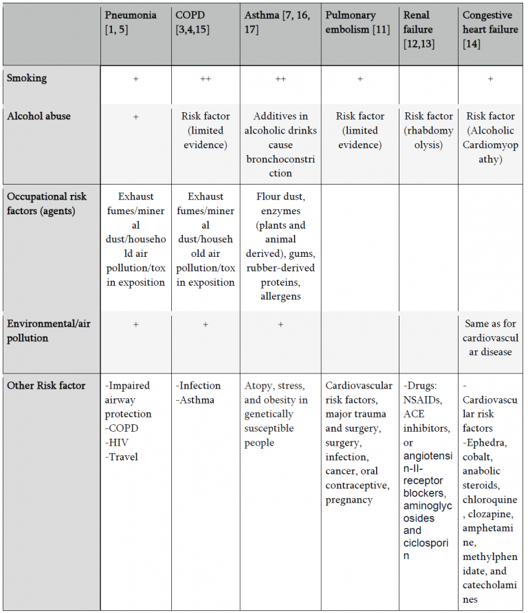 Emdocs.net – Emergency Medicine Educationrisk Factors Table - Emdocs 