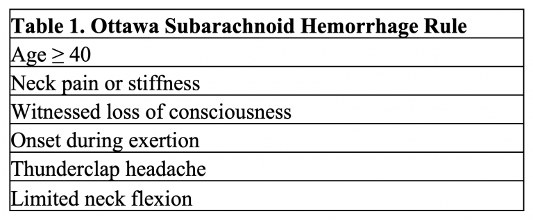 Emergency Medicine Educationsubarachnoid Hemorrhage Why Do We Miss It Emdocs