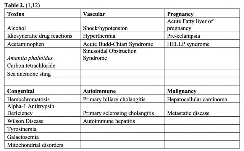 EmDOCs.net – Emergency Medicine EducationAcute Hepatitis In ED Setting ...