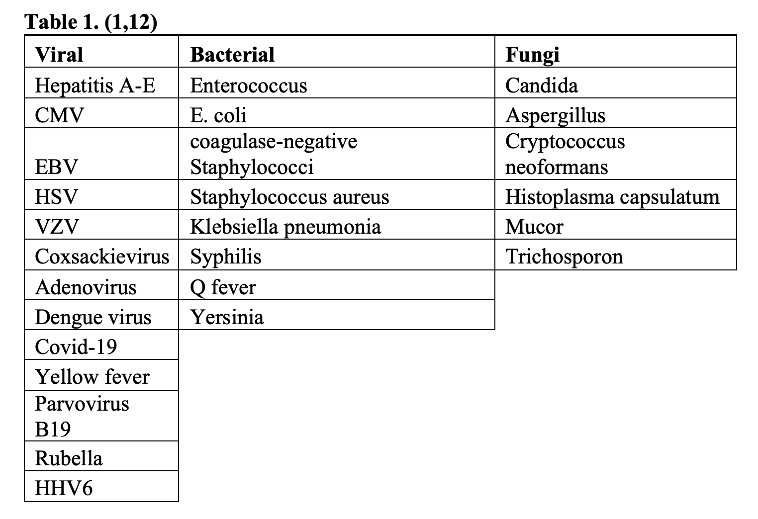 EmDOCs Net Emergency Medicine EducationAcute Hepatitis In ED Setting   Screen Shot 2022 04 13 At 11.31.16 PM 