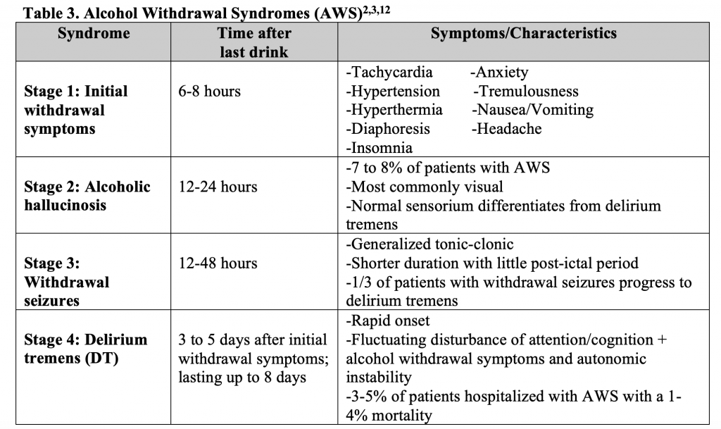 emDOCs.net – Emergency Medicine EducationAlcohol Withdrawal Syndrome ...