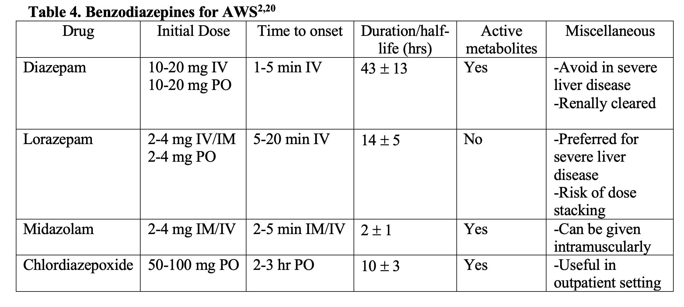 EmDOCs.net – Emergency Medicine EducationAlcohol Withdrawal Syndrome ...