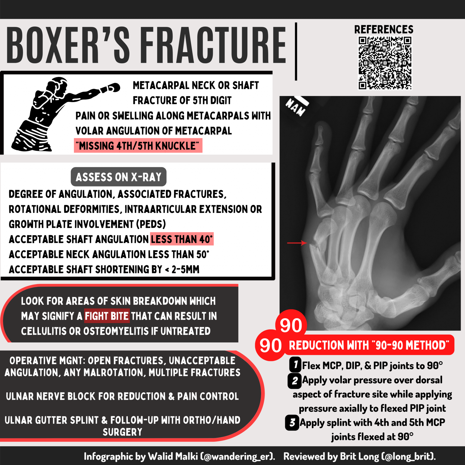 emdocs-emergency-medicine-educationvisual-wednesdays-boxer-s