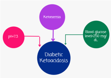 emDOCs.net – Emergency Medicine EducationFigure3 - emDOCs.net ...