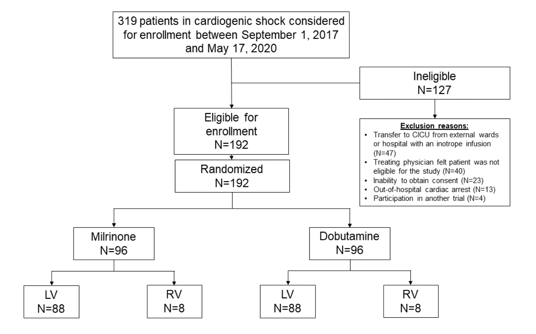 EmDOCs.net – Emergency Medicine Education52 In 52 - #14: The DOREMI ...