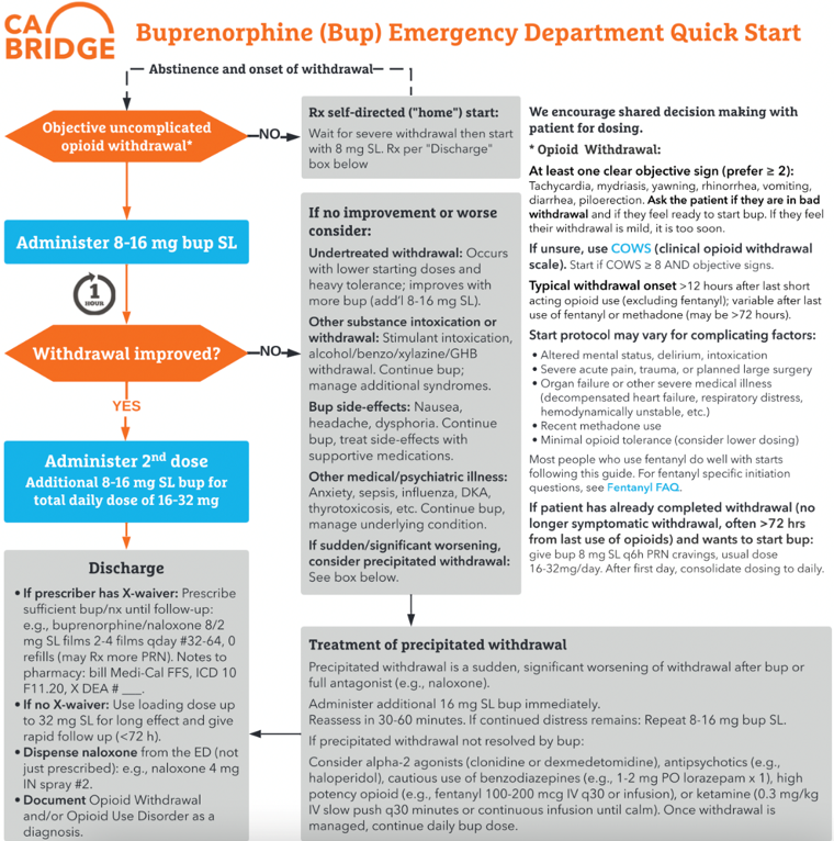 emDOCs.net – Emergency Medicine EducationED-Initiated Buprenorphine ...