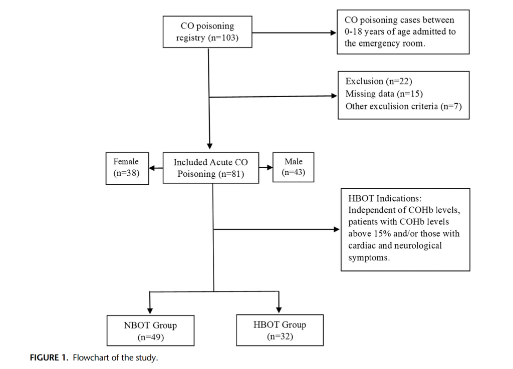 52 in 52 – #20: Pediatric Carbon Monoxide Poisoning: Effects of ...