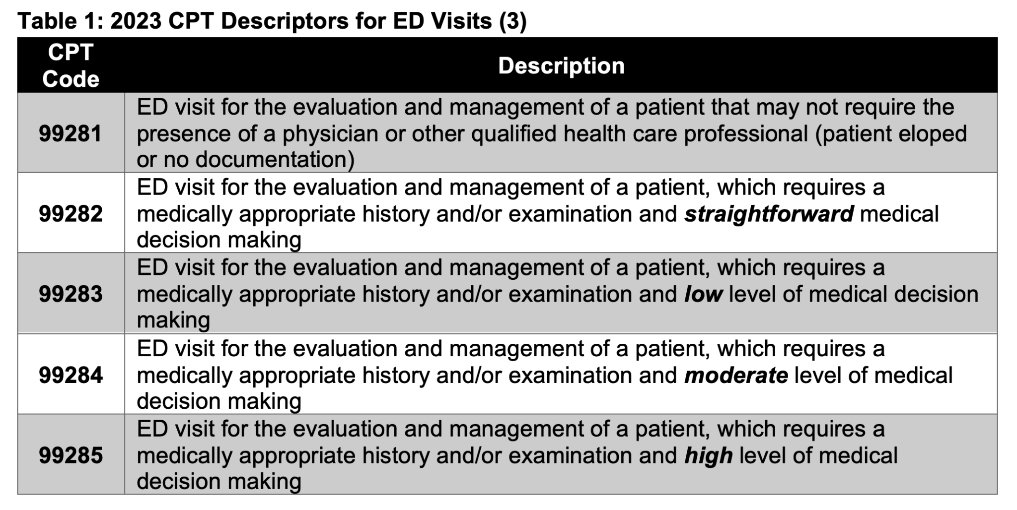 emdocs-emergency-medicine-educationpolicy-playbook-current