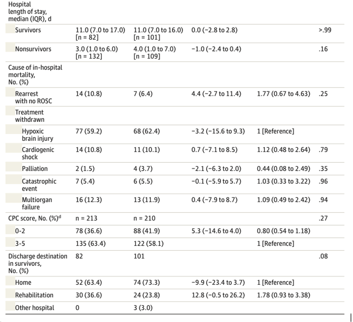 emDOCs.net – Emergency Medicine EducationScreen Shot 2023-01-26 at 11. ...