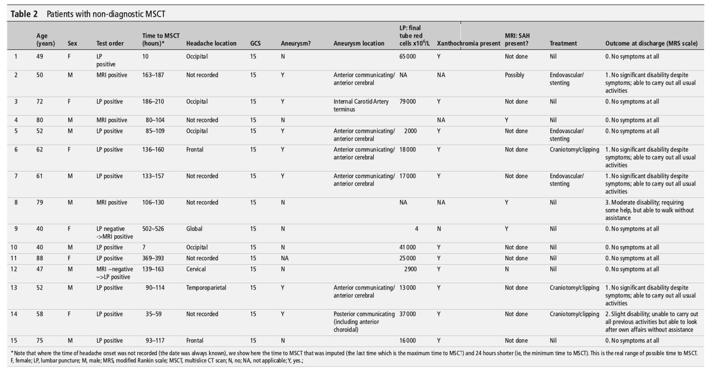 emDOCs.net – Emergency Medicine EducationScreen Shot 2023-03-22 at 10. ...