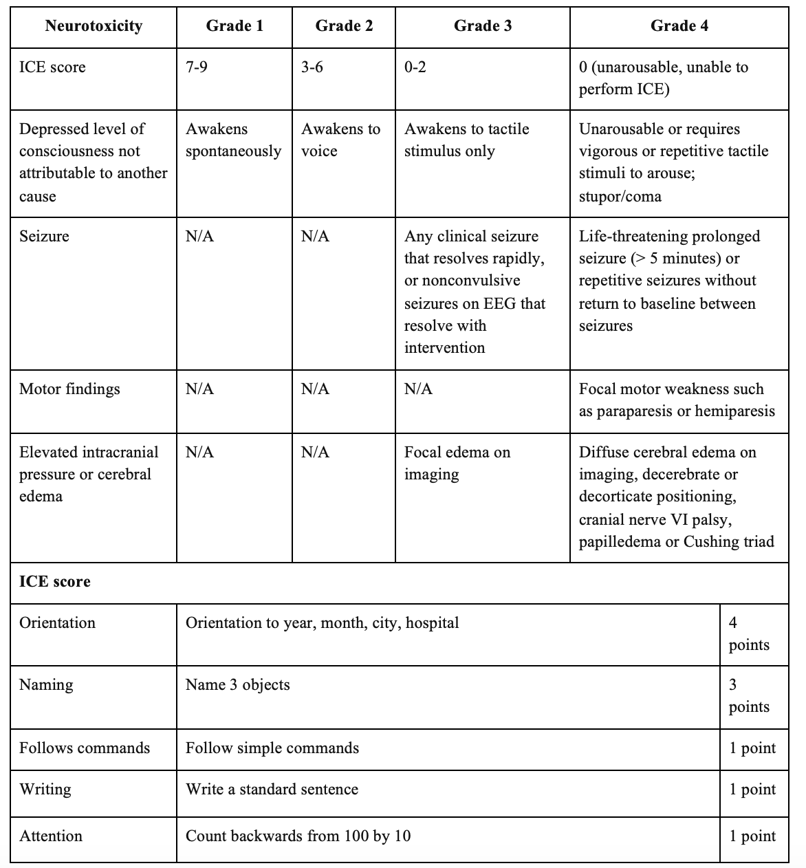 EmDOCs.net – Emergency Medicine EducationScreen Shot 2023-05-06 At 10. ...