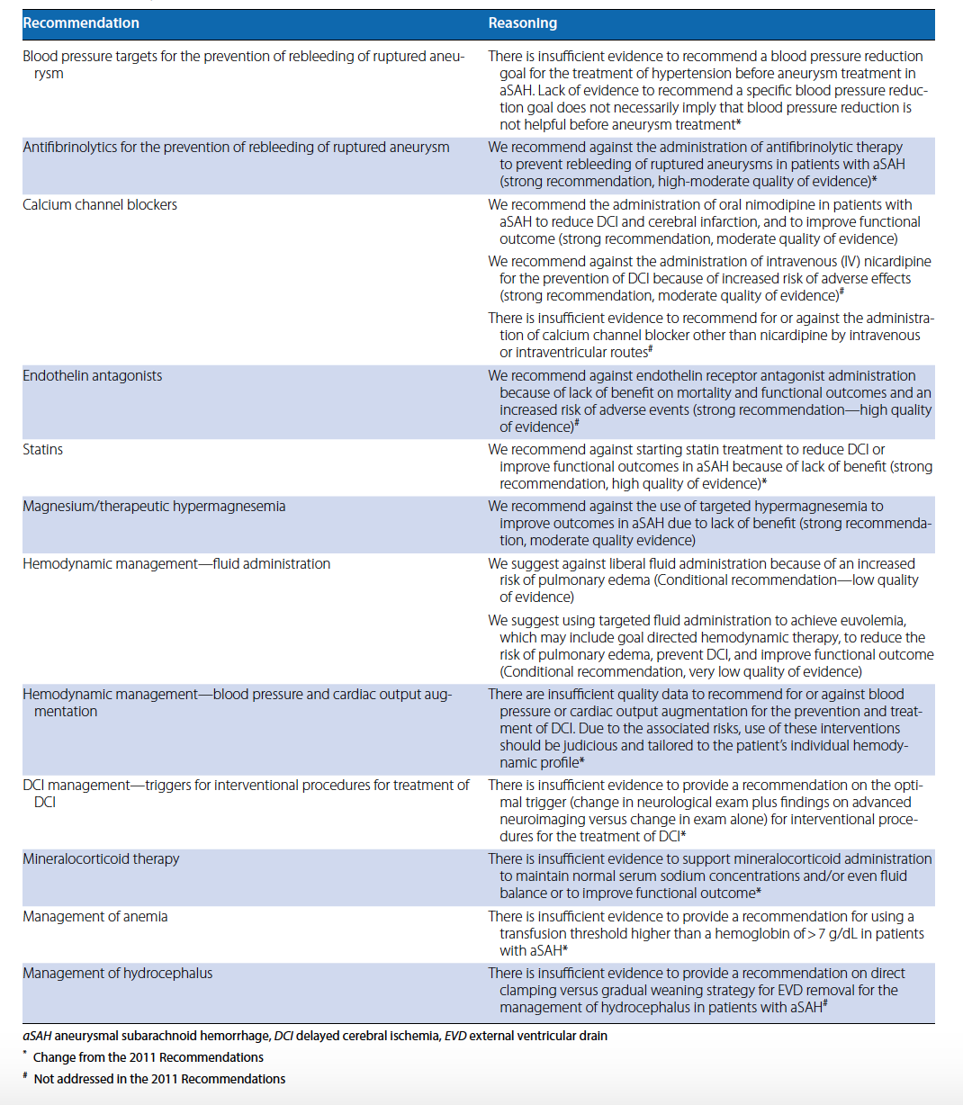 EmDOCs.net – Emergency Medicine EducationScreen Shot 2023-05-21 At 2.26 ...