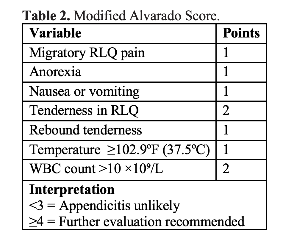 modified alvarado