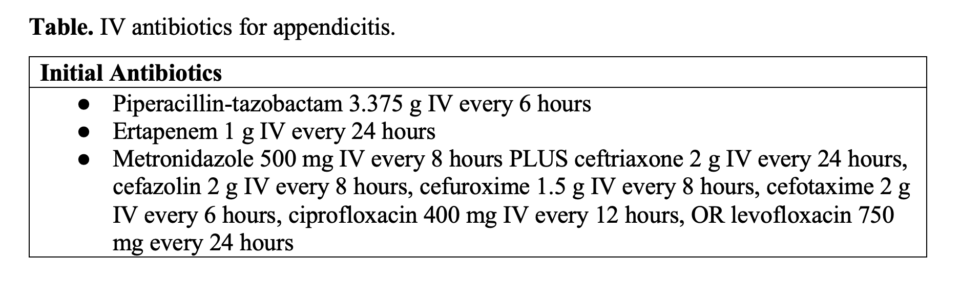 Abx app