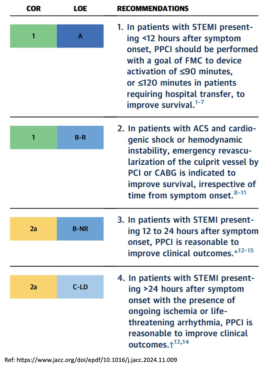 ECG PVT 4