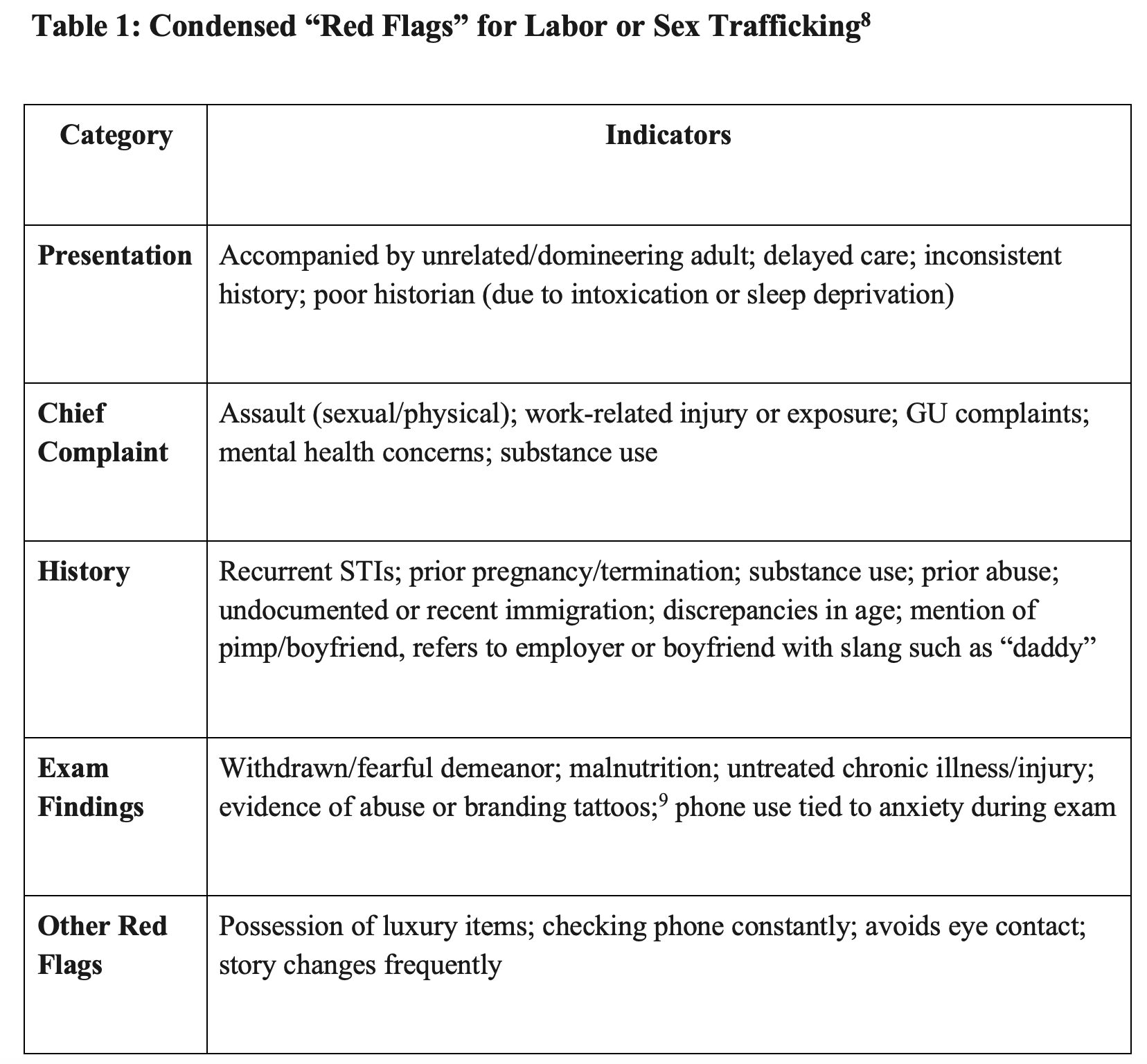 peds trafficking