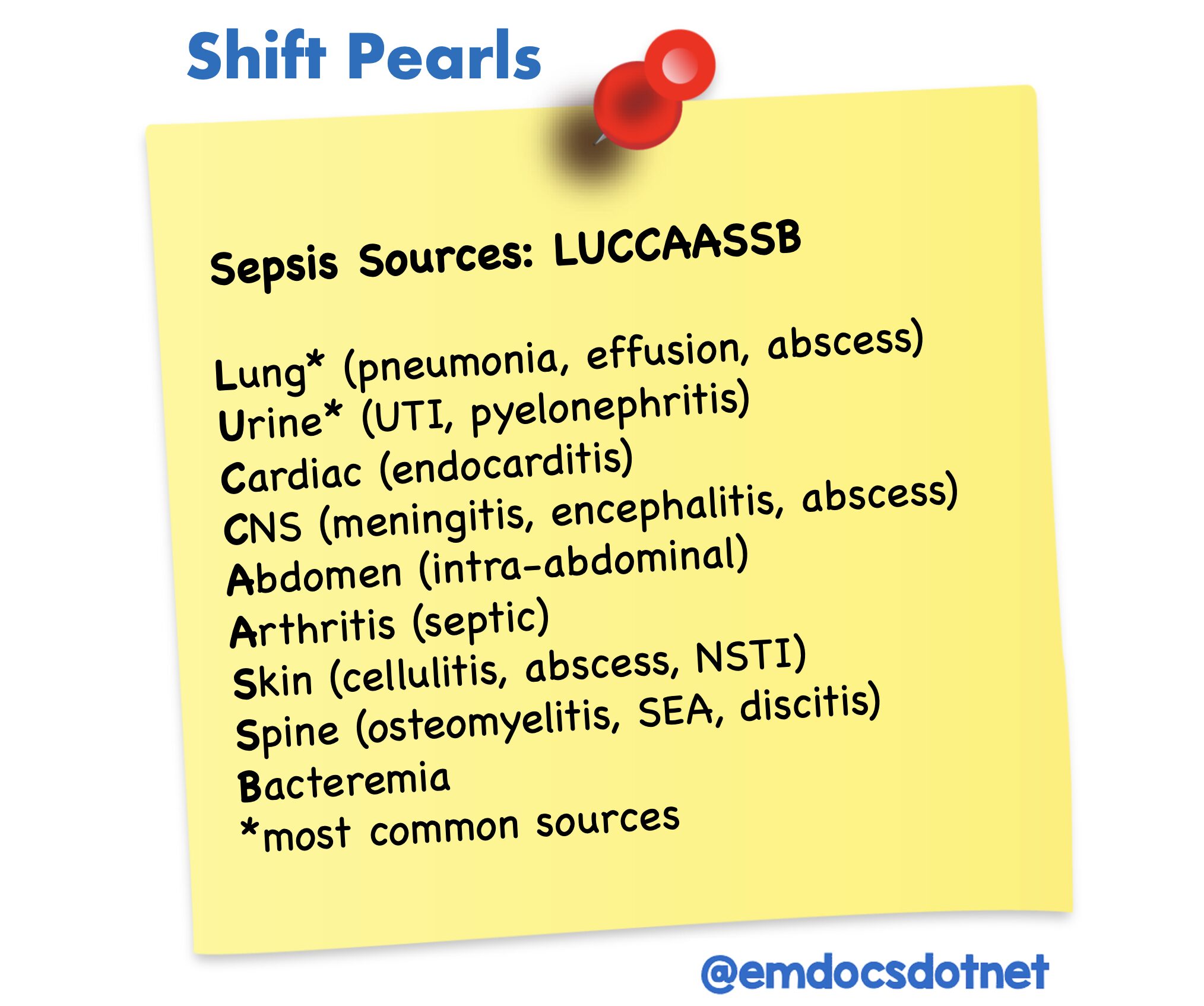 Sepsis sources