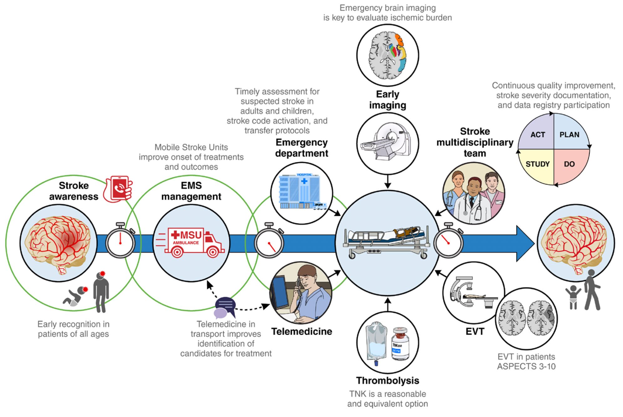 AIS Journey
