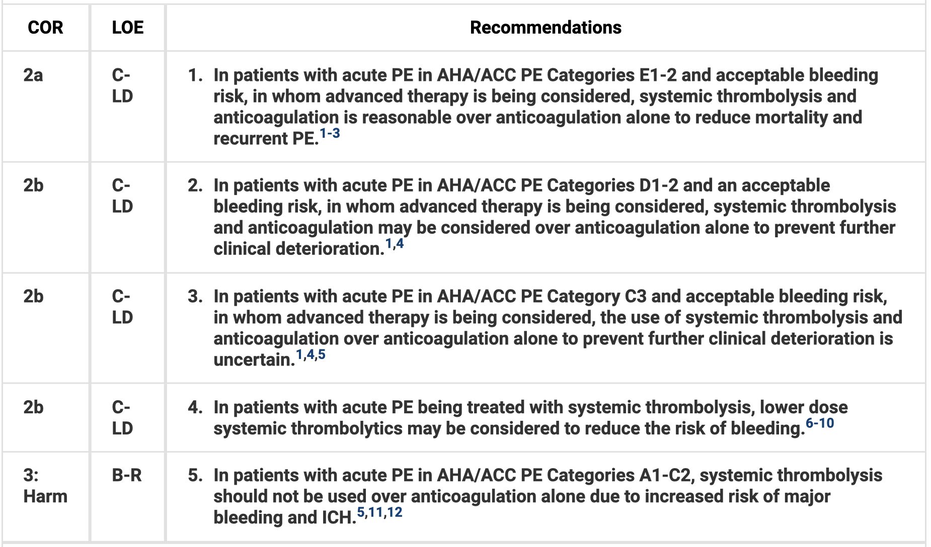 thrombolysis