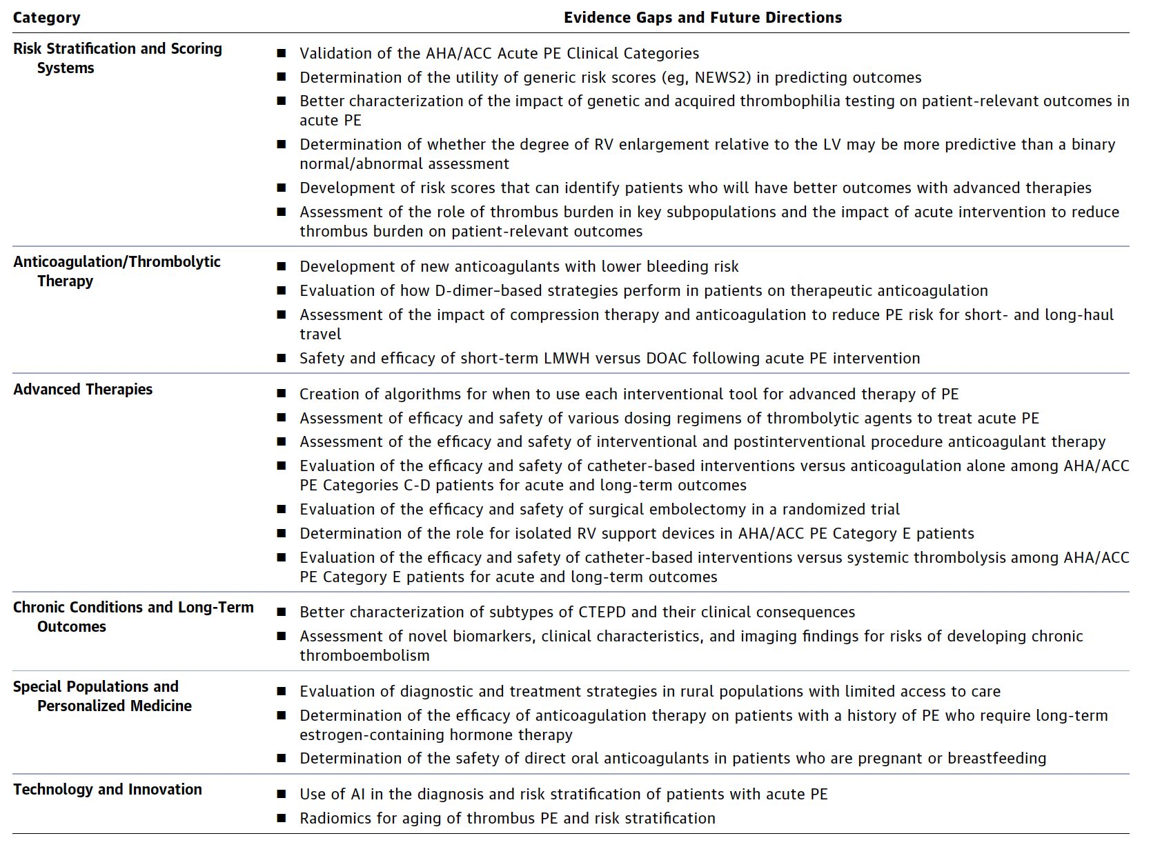 evidence gaps