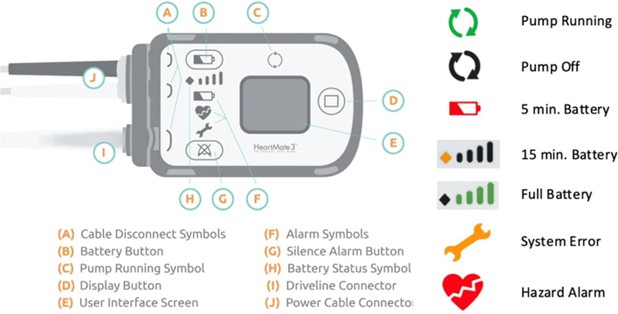 Figure 4 HeartMate 3 system controller schematic