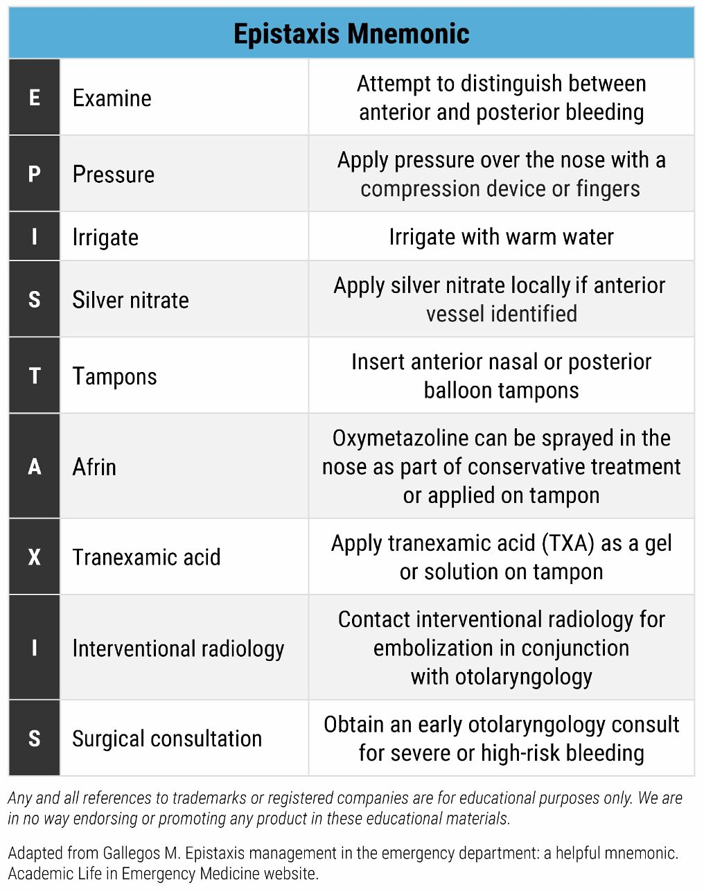 epistaxis